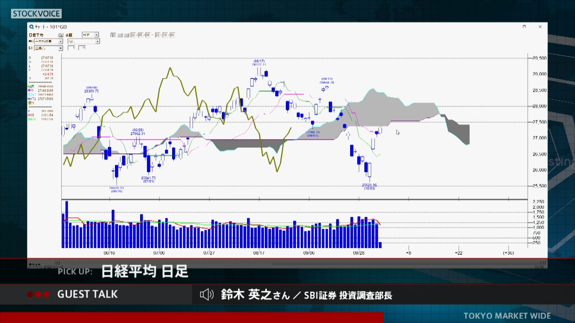 東京マーケットワイド