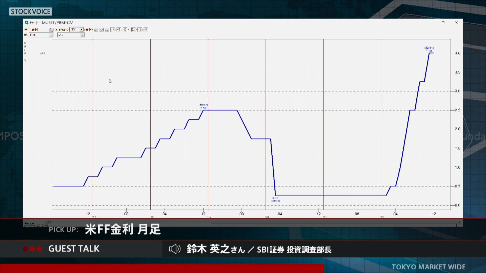 東京マーケットワイド